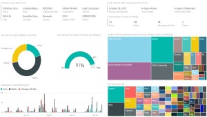 Personal Network Contribution Dashboard